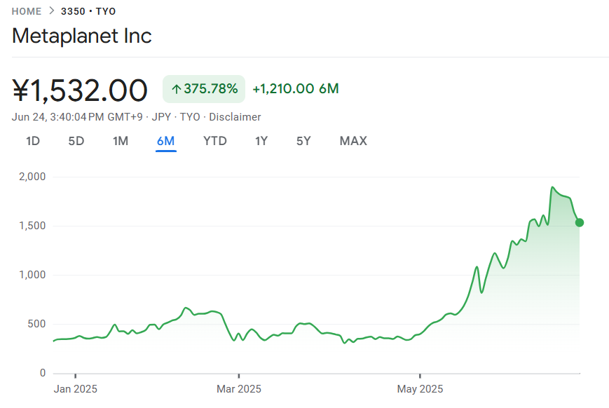 Metaplanet announces additional billion investment in its US subsidiary